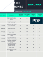 Tabla de Variaciones