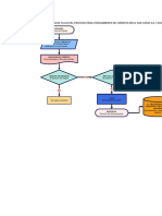 dIAGRAMA DE fLUJO