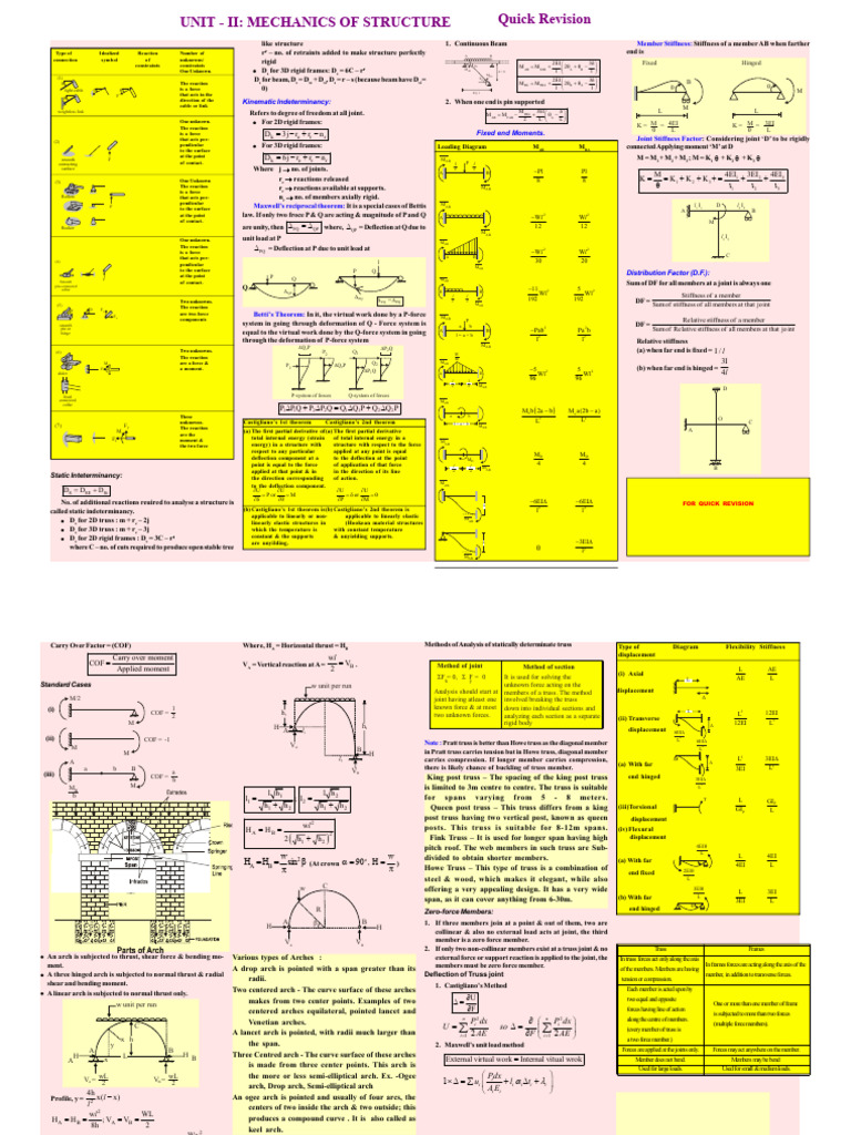 Structural Mechanics Concepts | PDF | Truss | Force