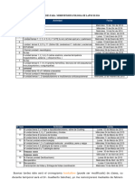 CRONOGRAMA DE ACTIVIDADES Pato 3 II-2014