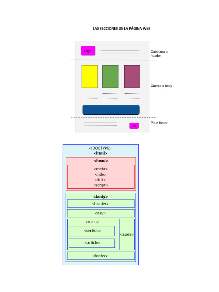 Manual Barra de Navegacion html y css | PDF | Estándares del consorcio ...