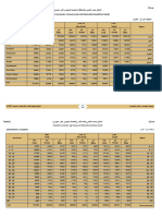 En Qassim Pulation by Gender Govnernorate Nationality 0