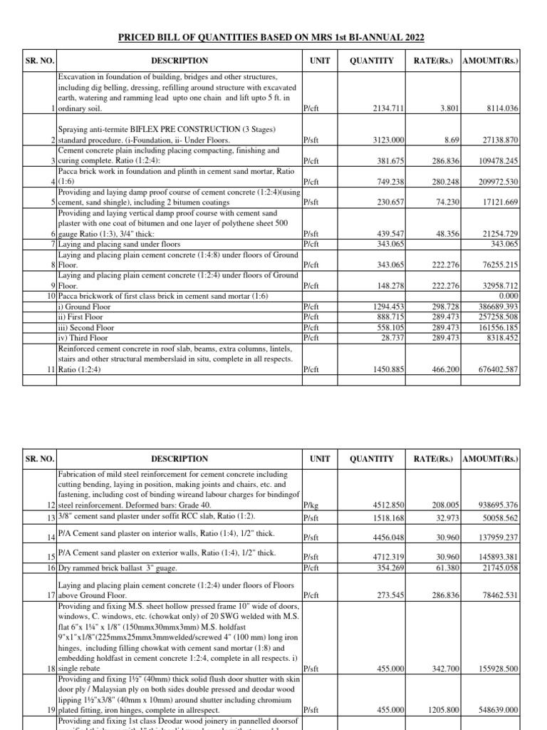 Priced Bill of Quantities for Construction | PDF | Concrete | Paint
