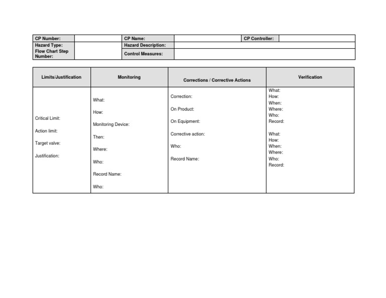 CP Number: CP Name: CP Controller: Hazard Type: Flow Chart Step Number ...