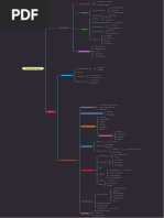 Red Team Ops - Mind Map