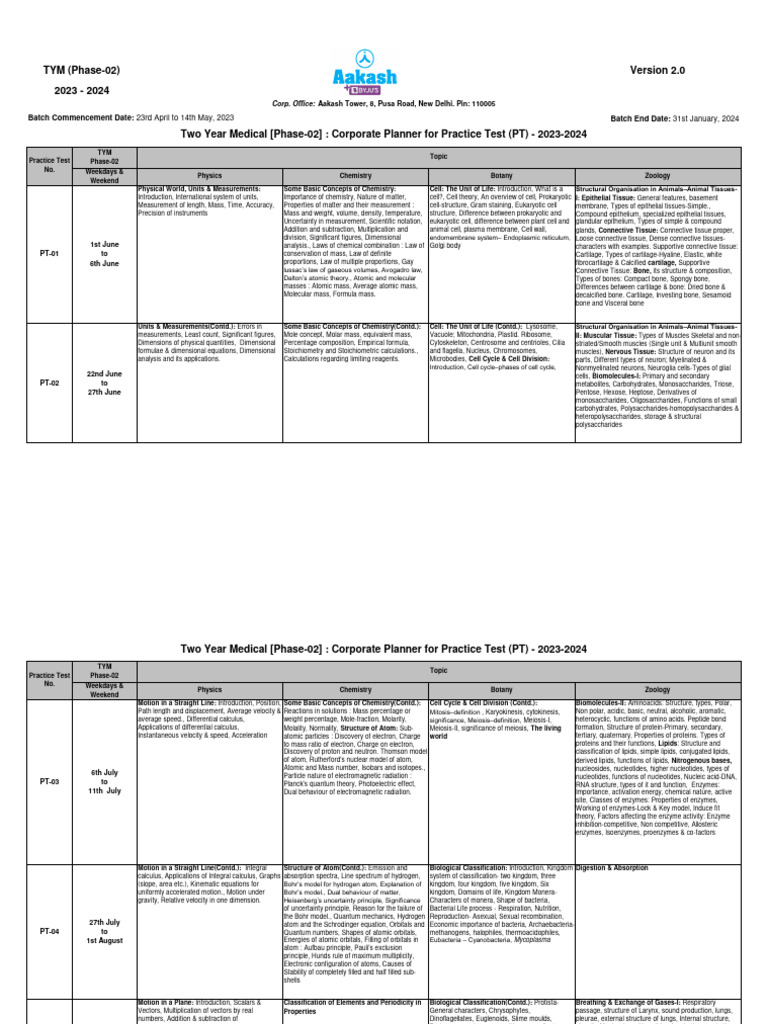 Practice Test Planner - 2023-24 (TYM) Phase-02 Version 2.0 | PDF ...