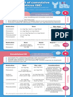 Statusepilepticus Pocket Card