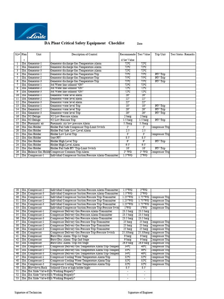 Worksheet in Rupganj Acetylene Operations Critical Safety Equipment
