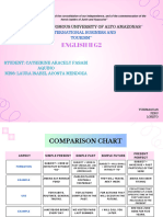 CATHERINE Comparison Chart