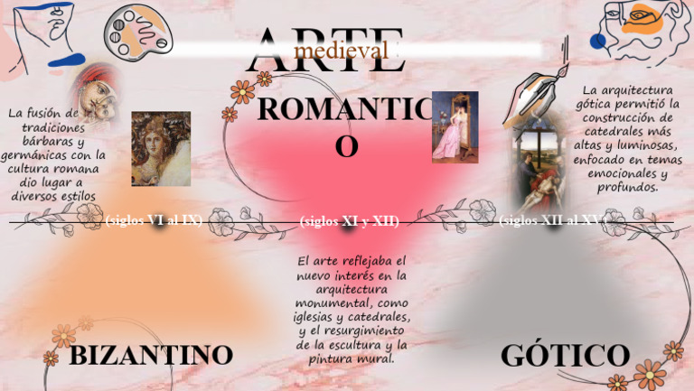 Infografia Arte Medieval Pdf