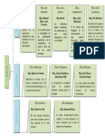 Mapa Bioetica