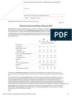 Personal Income and Outlays, February 2024 - U.S. Bureau of Economic Analysis (BEA)