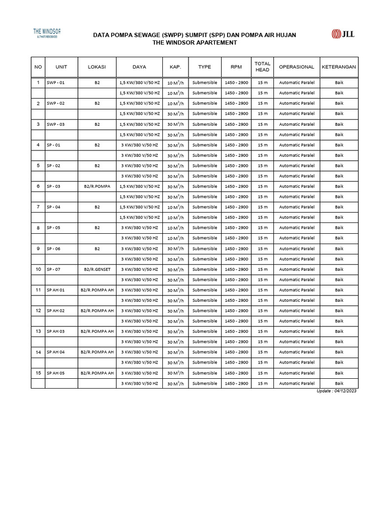 Submersible Pump Data Windsor Apt | PDF | Turbomachinery | Hydraulics