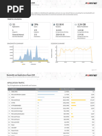 Bandwidth and Applications Report Teams - MO