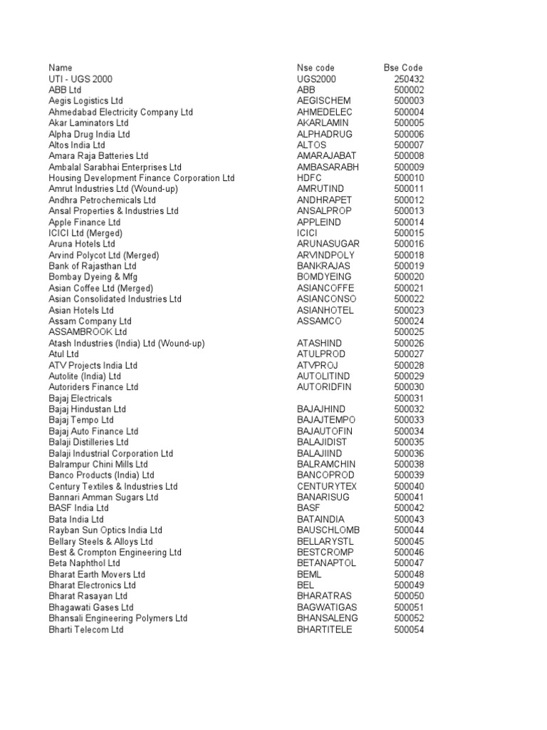 BSE NSE Script List Glaxo Smith Kline Industries