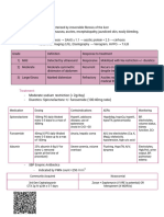 Cirrhosis SBP