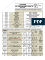 RFiN012 Listado de Productos Fitosanitarios Rev10 (Planilla de Listado de Agroquimicos)