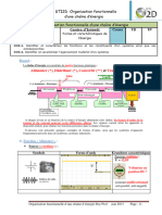 T STI2D Organisation Fonctionnelle Dune