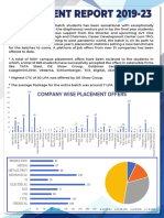 Placement-Statistics-BIT Sindri - 19-23-Website