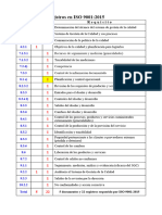 ISO 9001 2015 Documentos y Registros