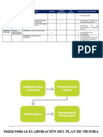 Formato - Pasos - para - La - Elaboración - Del - Plan - de - Mejora - Grupo 6