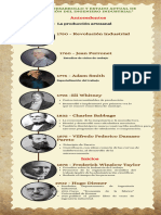 Línea de Tiempo de La Historia de La Ingenieria Industrial