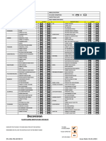 40 Scaffolding Inspection Checklist