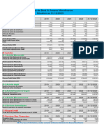 Tableau de Bord Dal Amana A Fin Decembre 2023 0