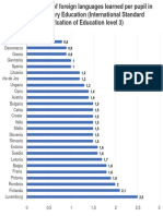 Average Number of Foreig