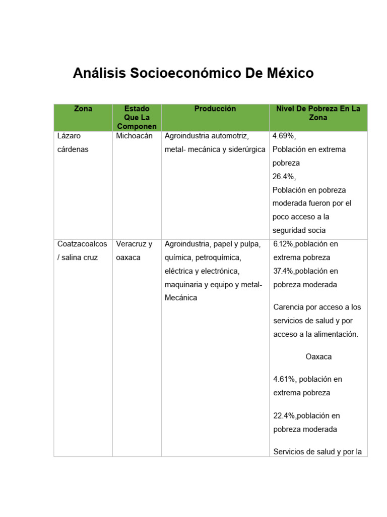 Análisis de Zonas Económicas en México | PDF | México | Business