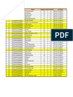 Daily Report Maret 2024