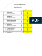 11 Ipa 5 Perbaikan