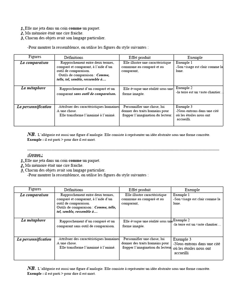 Figures de style : Comparaison et métaphore | PDF