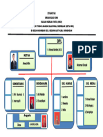 Struktur Organisasi KKN