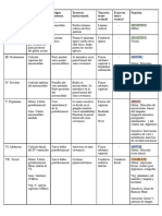 Tabla de Pares Craneales y Configuración Interna de TE.