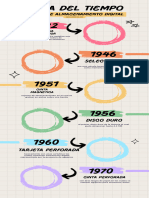 Infografía Linea Del Tiempo Proyecto Creativo Colorido