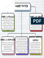 Mapa Conceptual Esquema Doodle Infantil Multicolor