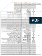 The Address of The Defect Repair Counters