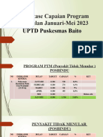 Capaian Program P2p PKM Baito