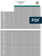 Résultats Du 1er Semestre, Session Ordinaire Edition 2024