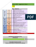 Plan de Estudio 2023 - Ingeniería Informática