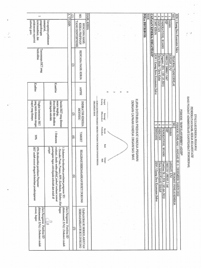 SKP 2022 | PDF