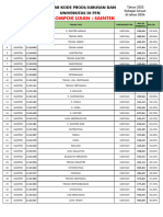 Passing Grade PTN 2023 (Saintek)