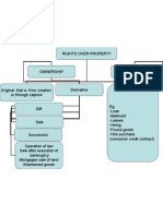 Obtaning Ownership and Possession