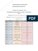Cronograma - CADASTRO DE PLANO DE CURSO-AULA EXTRA - AVALIAÇÃO NO SIGAA