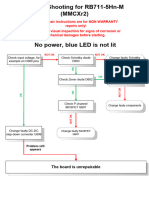 Troubleshooting For Rb711-5Hn-M (Mmcxr2)