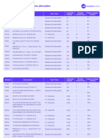 Comunicado BYMA N°18529 - Titulos Afectados