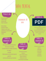 Mapa Mental: Contaminación Del Suelo