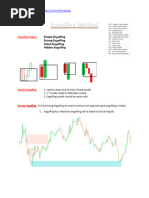 Institutional Price Action - Cheat Sheet | PDF
