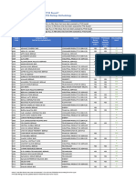 ESG Ratings of PLCs Assessed by FTSE Russell N Index Constituents December2023